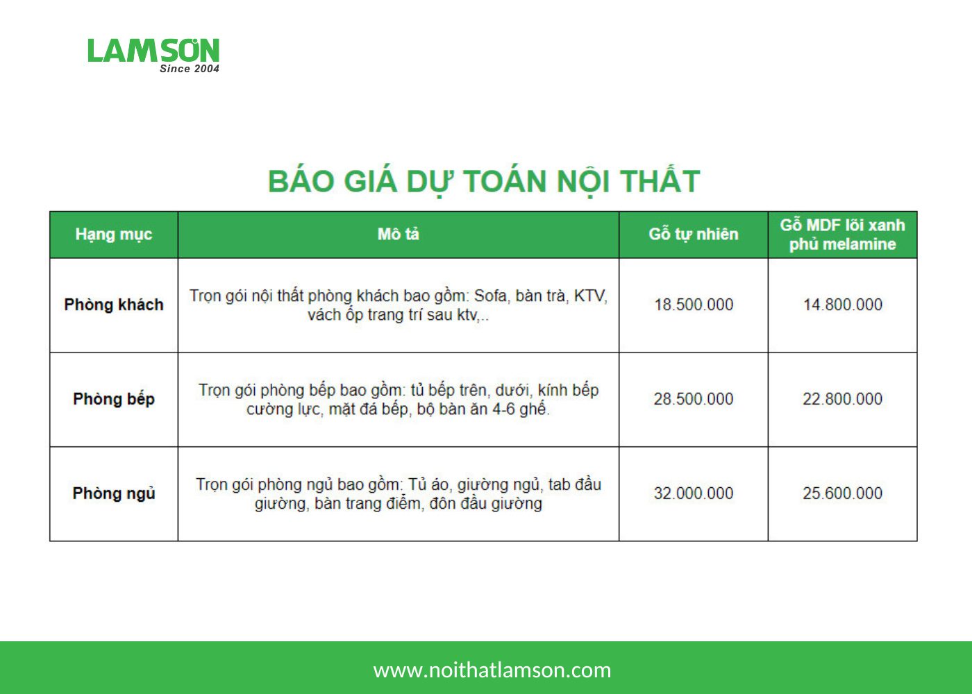 Bảng báo giá chi phí thi công nội thất phòng ngủ của Nội Thất Lam Sơn